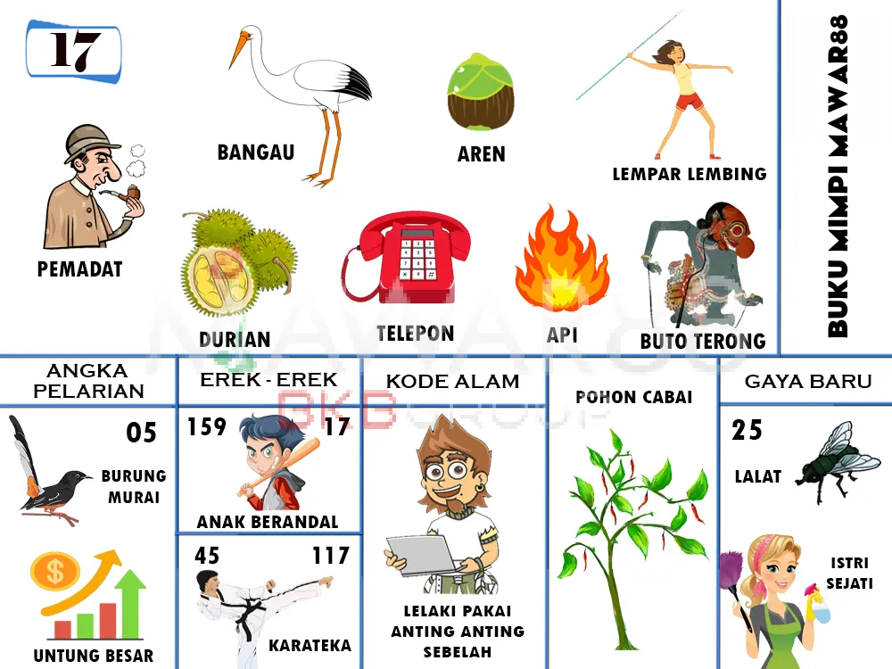 buku mimpi erek erek togel 17