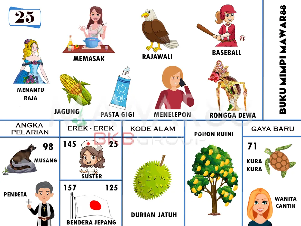 buku mimpi erek erek togel 25