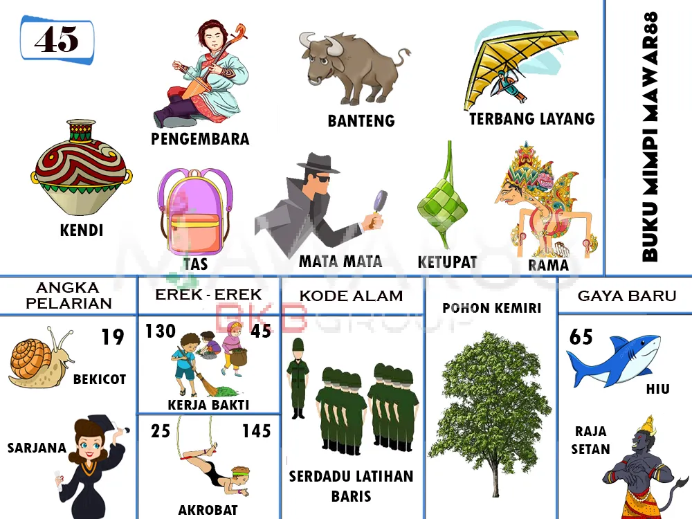 buku mimpi erek erek togel 45