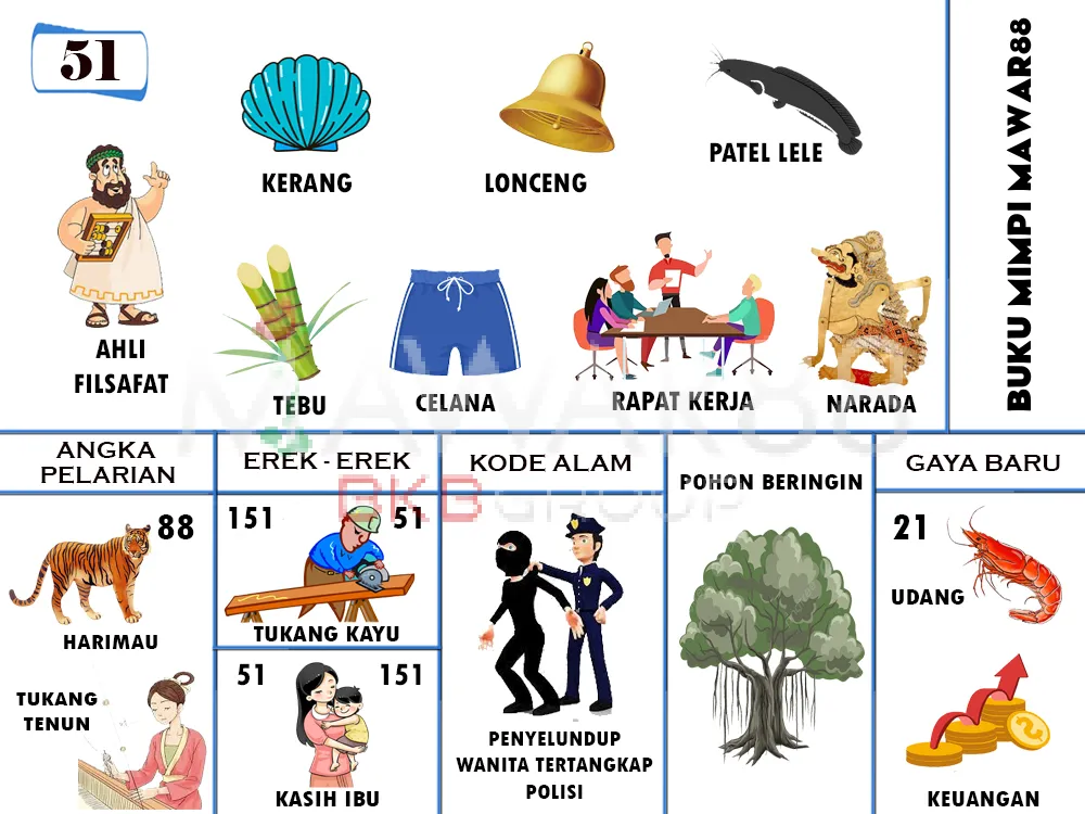 buku mimpi erek erek togel 51