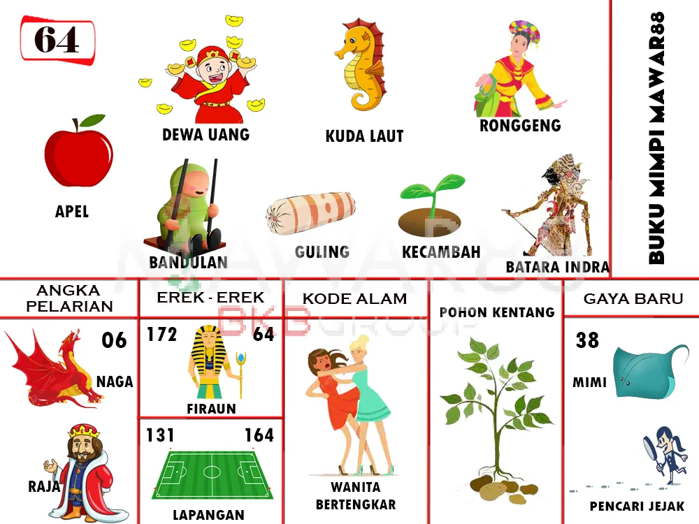 buku mimpi erek erek togel 64