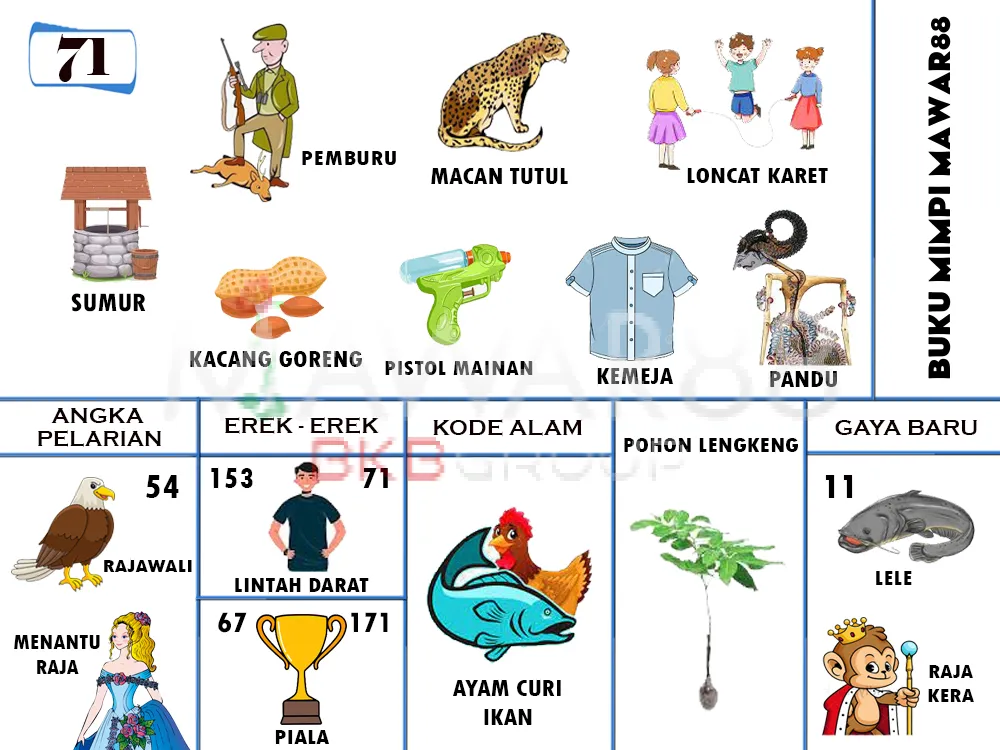 buku mimpi erek erek togel 71