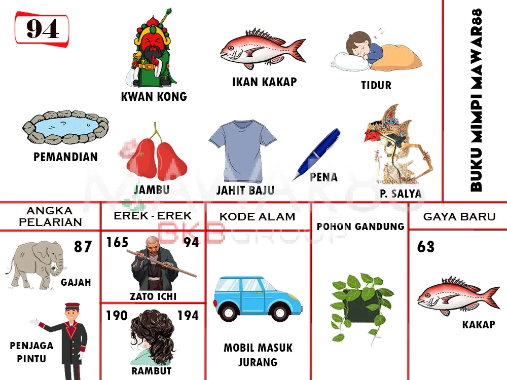 buku mimpi erek erek togel 94