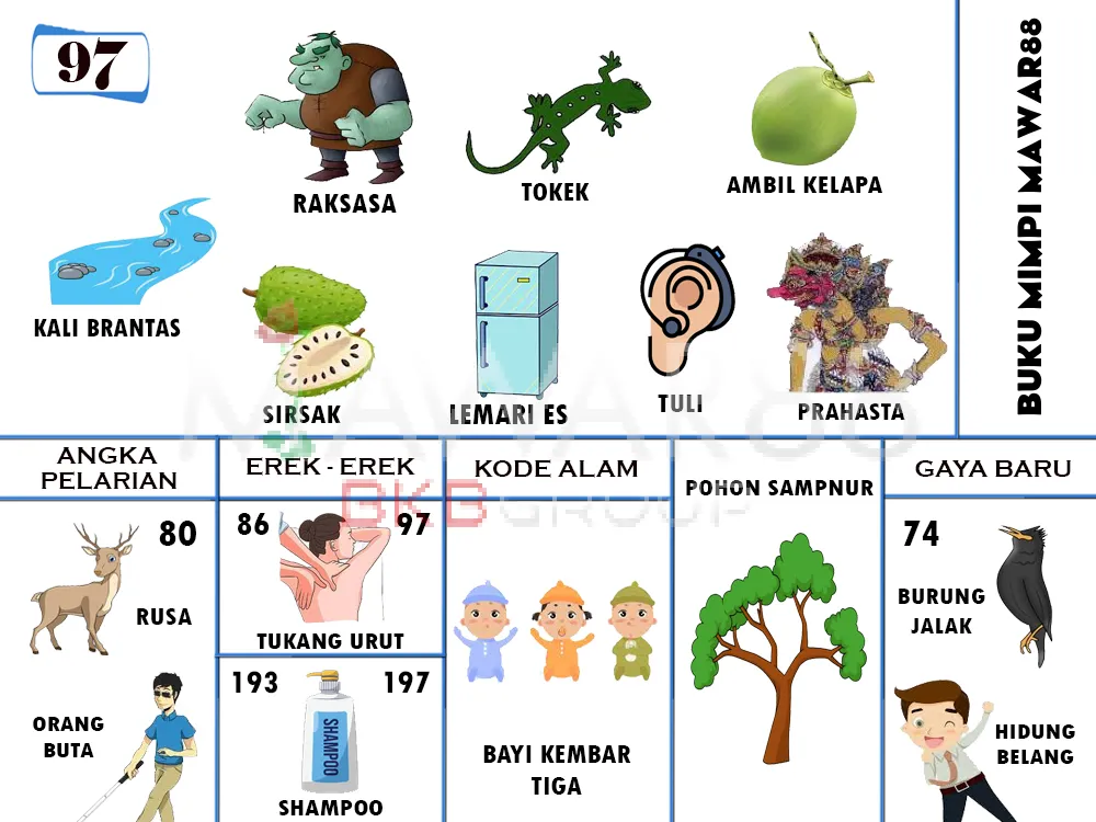 buku mimpi erek erek togel 97